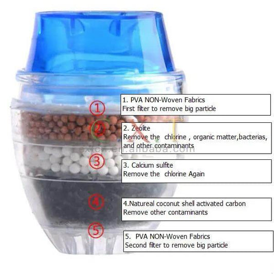 Tap Faucet Water Filter - CADIEL