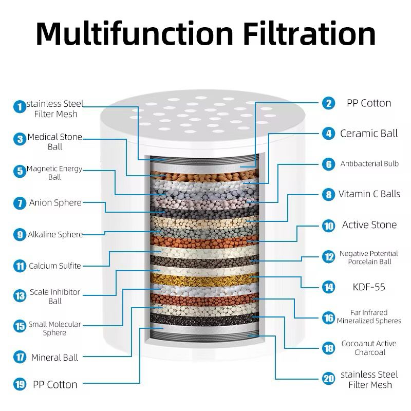 Shower Head Water Purifier.